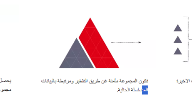 ما هي عملة البيتكوين وطريقة تداول البيتكوين 12 ما هي عملة البيتكوين وطريقة تداول البيتكوين