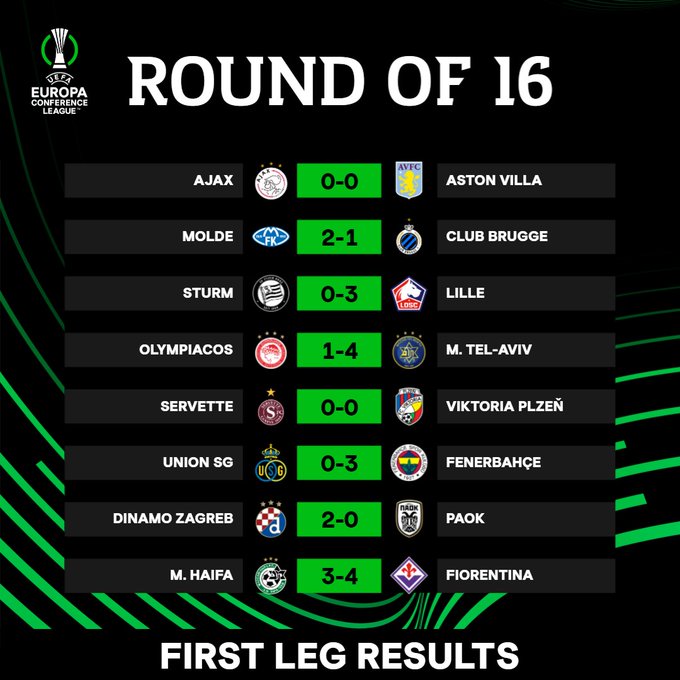 نتائج مباريات الدوري المؤتمر الأوروبي 5